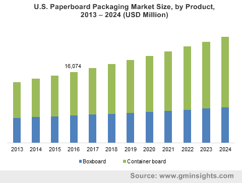 PAPERBOARD PACKAGING TRENDS FOR 2017