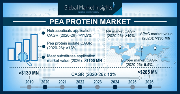 U.S. Pea Protein Market Size, By Product, 2017 & 2024, (Kilo Tons)