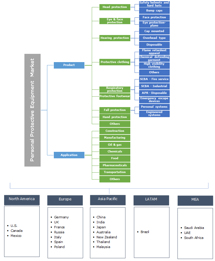 PPE Market Size Personal Protective Equipment Industry Report 2024