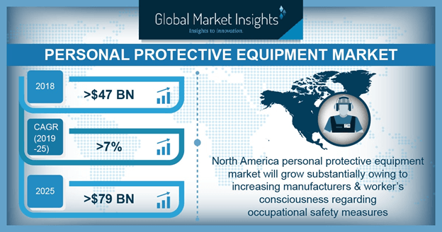 U.S. PPE Market Size, By Application, 2016 & 2024, (USD Million)