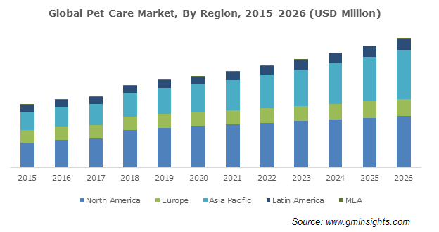 global pet market