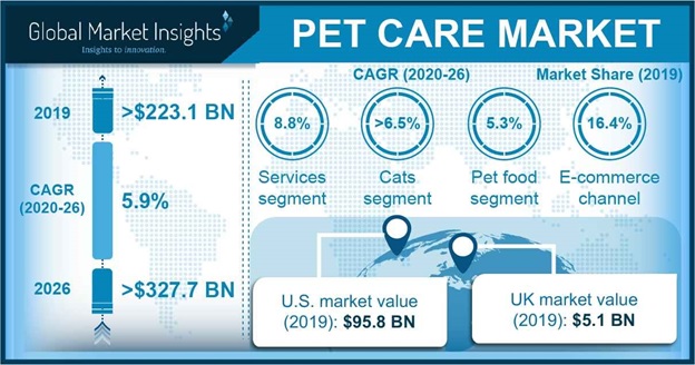 pet supplies market