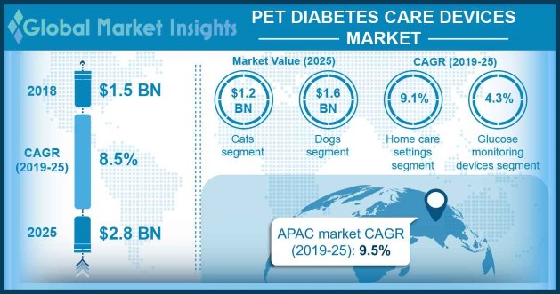 diabetes care devices market