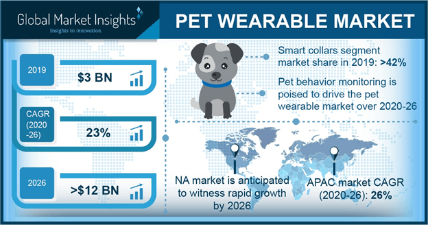 U.S. Pet Wearable Market Size, By Product, 2016 & 2024 ($Mn)