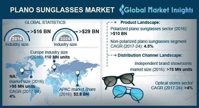 Global Plano Sunglasses Market