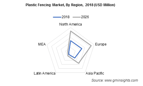 Plastic Fencing Market