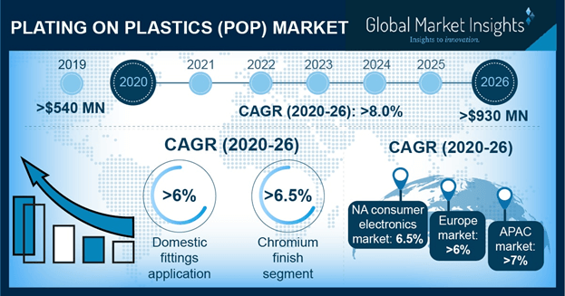 U.S. Plating on Plastic Market Size, By Application, 2017 & 2024, (Million Square Meters)