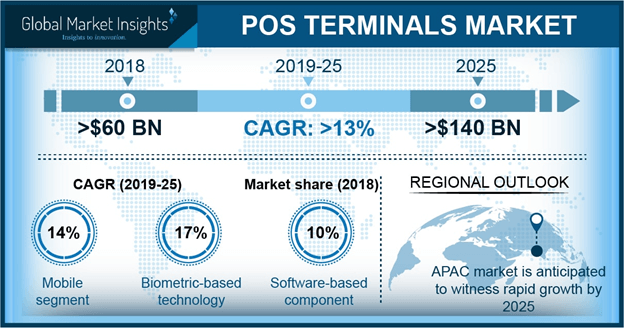 UK POS terminals market, by application, 2017 & 2024 (USD Billion)