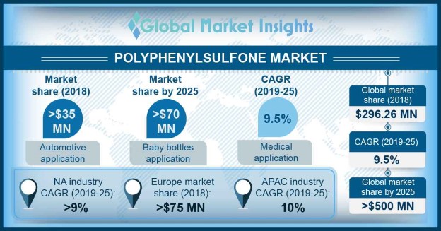 U.S. Polyphenylsulfone Market Size, By Application, 2018 & 2025, (Kilo Tons) ?