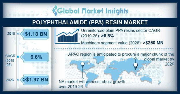 Resin Price Chart 2016