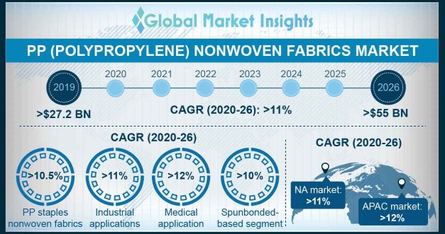 Europe PP Nonwoven Fabrics Market size, by Product, 2015 & 2024 (USD Million) 