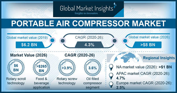  U.S. Portable Air Compressor Market Size, By Application, 2013 – 2024 (USD Million)