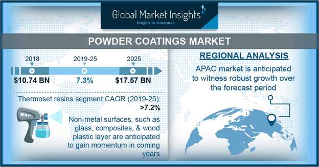 Oxyplast Powder Coating Colour Chart Malaysia