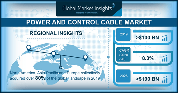 Russia Power And Control Cable Market, By Voltage, 2016 (USD Billion)