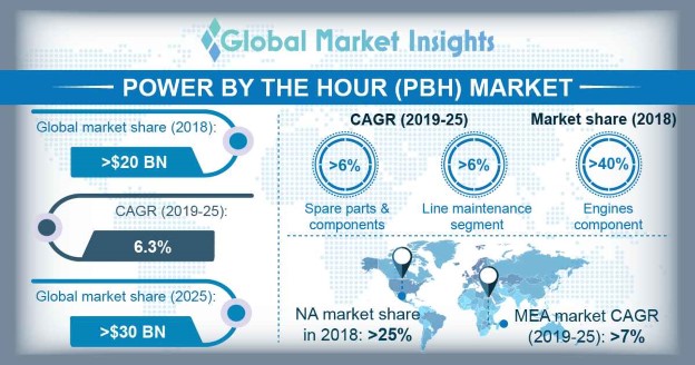 Power by the Hour Market