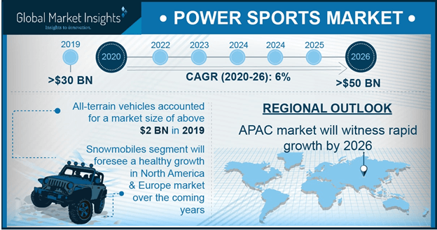 U.S. Power Sports Market, By Vehicle, 2018 & 2025, (USD Million)