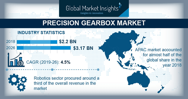 Germany Precision Gearbox Market size, by application, 2012-2024 (USD Million)