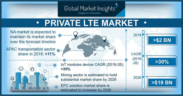 Europe Private LTE Market Revenue, By Infrastructure, 2017 & 2024 (USD Million)