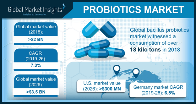 Germany Probiotics Market size for food applications, 2012-2023 (USD Billion)
