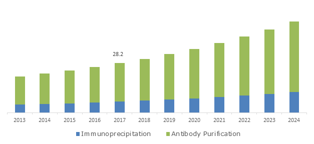 Japan Protein A Resin Market size, by matrix type, 2012-2024 (USD Million)