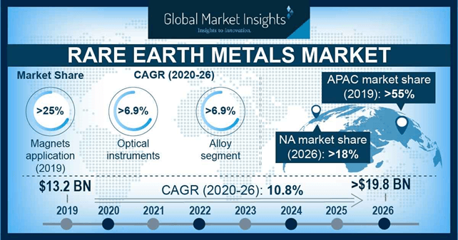 U.S. rare earth metals market size, by application, 2013 - 2024 (USD Million)