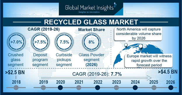 Germany recycled glass Market Size, by Type, 2014 – 2025 (USD Million)