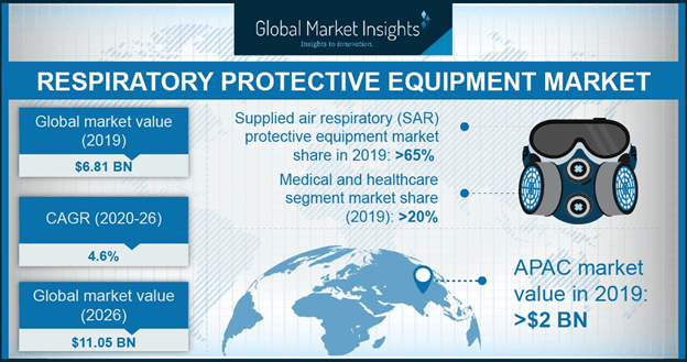 U.S. respiratory protective equipment market size, by application, 2013 - 2024 (USD Million)