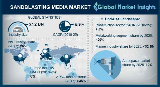 Sand Blast Media Chart