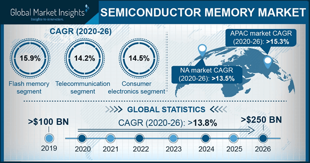 China semiconductor memory market, by type, 2017 & 2024 (USD Million)