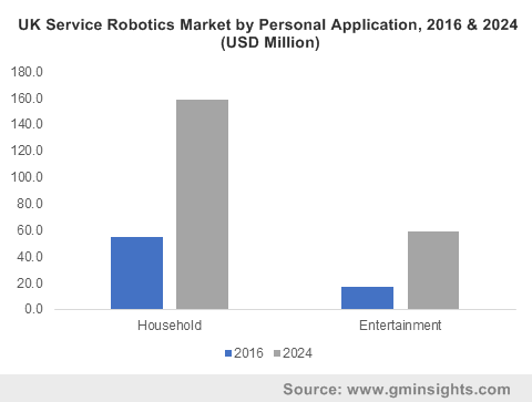 China Professional Service Robotics Market Share, By Application, 2016 (Units)