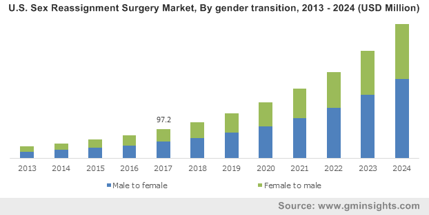 sex-reassignment-market.png