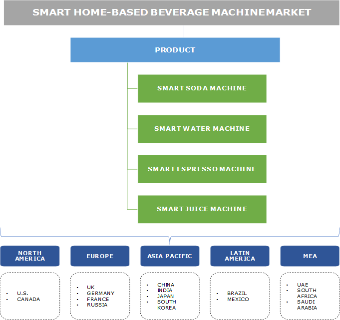 Smart Home-Based Beverage Machine Market