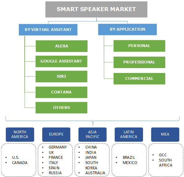 Smart Speaker Market