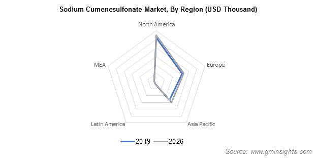 Sodium Cumenesulfonate Market by Region