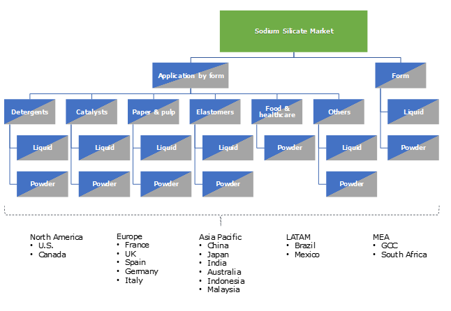 Sodium Silicate Market 