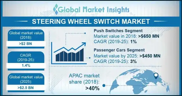 China steering wheel switches market size, by product