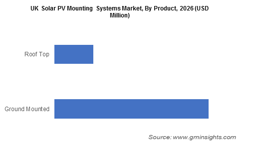 Mercado de sistemas de montaje fotovoltaico del Reino Unido