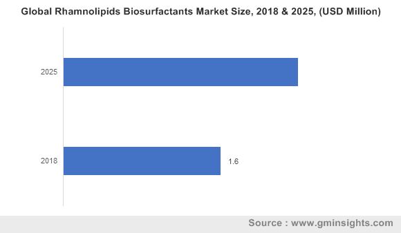 U.S. Nitrocellulose Market