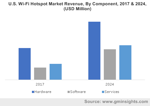 Wi-Fi Hotspot Market 