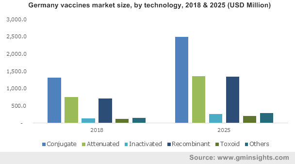 U.S. Vaccines Market, By Age Group, 2013 - 2024 (USD Billion)