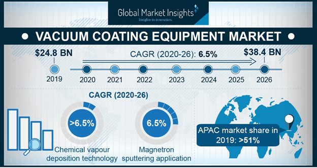 Europe Vacuum Coating Equipment Market, by product, 2013-2024 (USD Million)