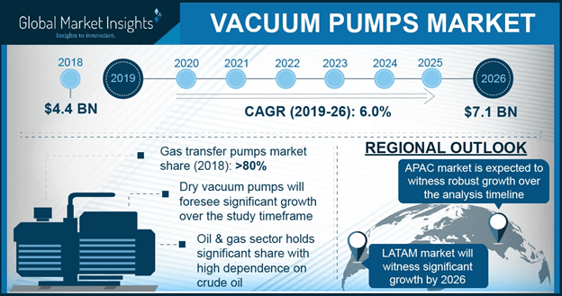Germany Vacuum Pump Market size, by end-user, 2014 – 2025 (USD Million)