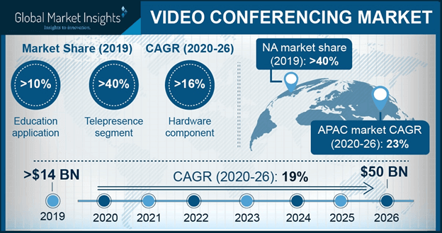 U.S. Video Conferencing Market Revenue, By Component, 2017 & 2024, (USD Million)