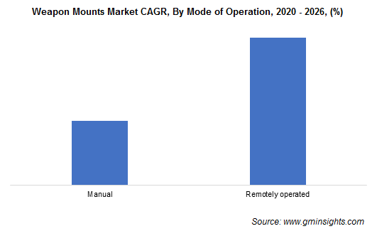 Weapon Mounts Market Share