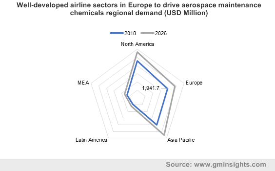 Aerospace Maintenance Chemical Market