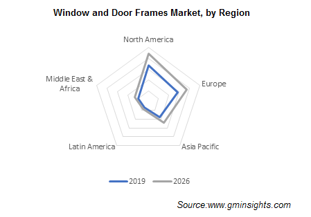 Window And Door Frames Market Regional Insights