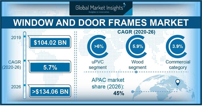 Window and Door Frames Market