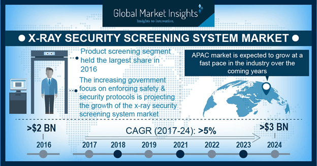 China x-ray security screening system market size, by end-use, 2016 & 2024 (USD Million)