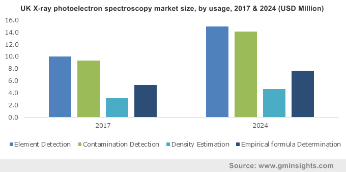 X-ray Photoelectron Spectroscopy (XPS) Market 