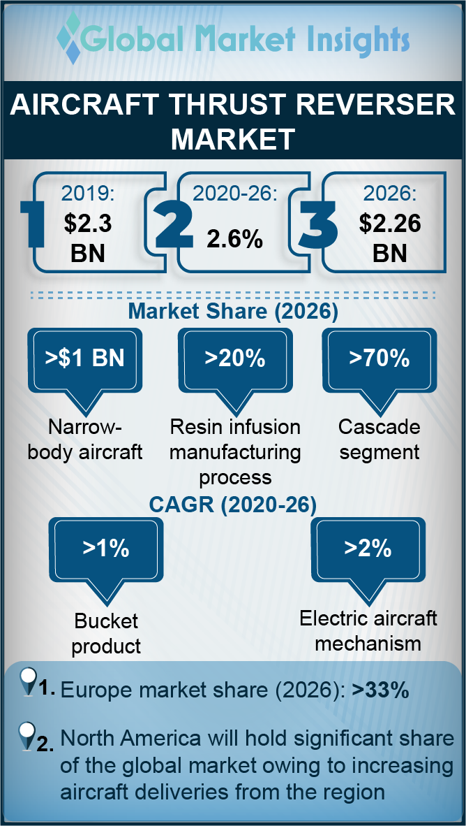 aircraft thrust reverser market